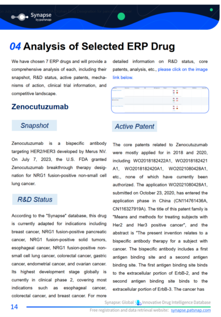 Zenocutuzumab Snapshot & R&D Status & Active Patent, Patsnap Synapse 